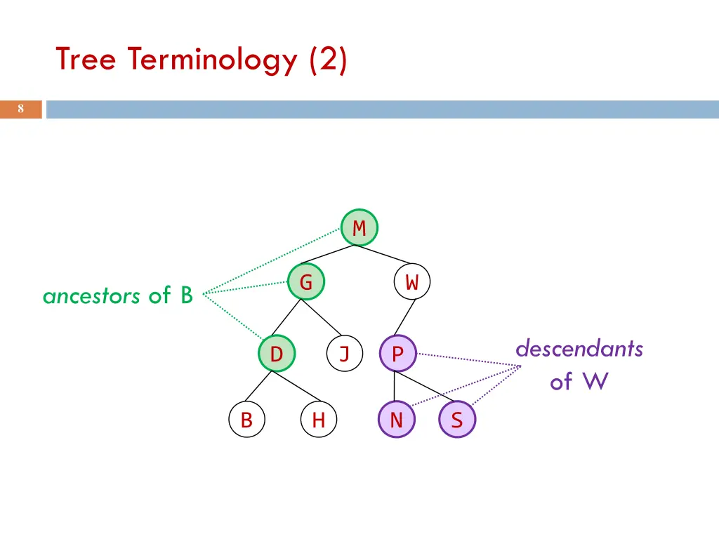 tree terminology 2