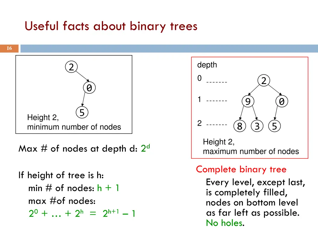 useful facts about binary trees