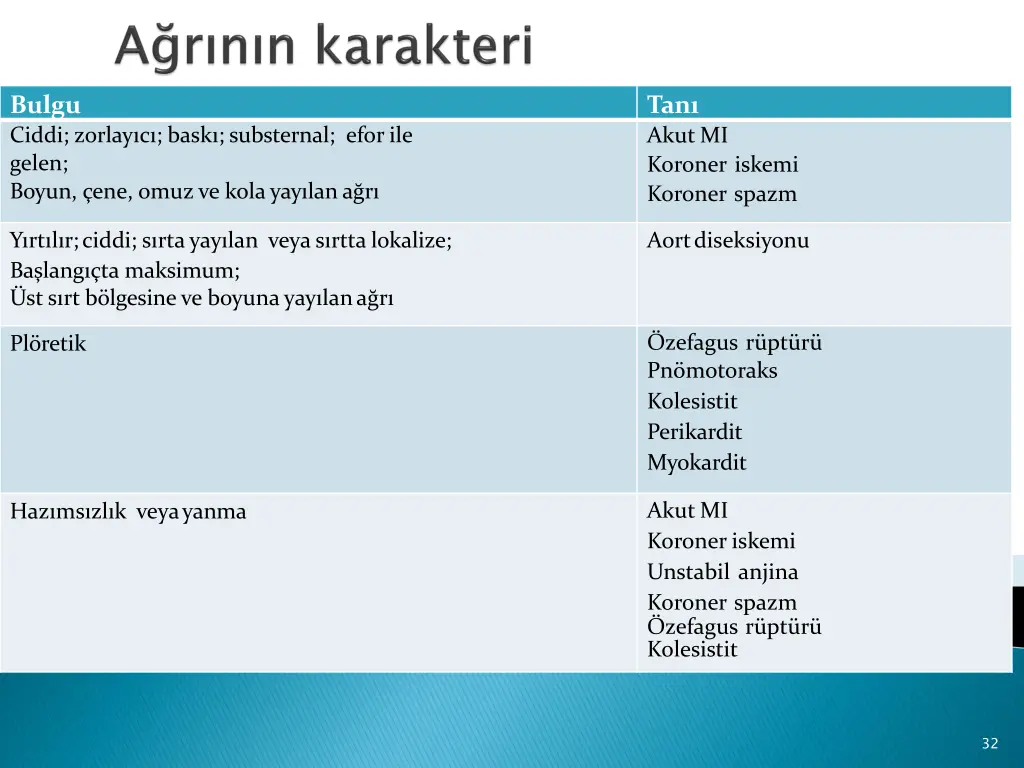 bulgu ciddi zorlay c bask substernal efor