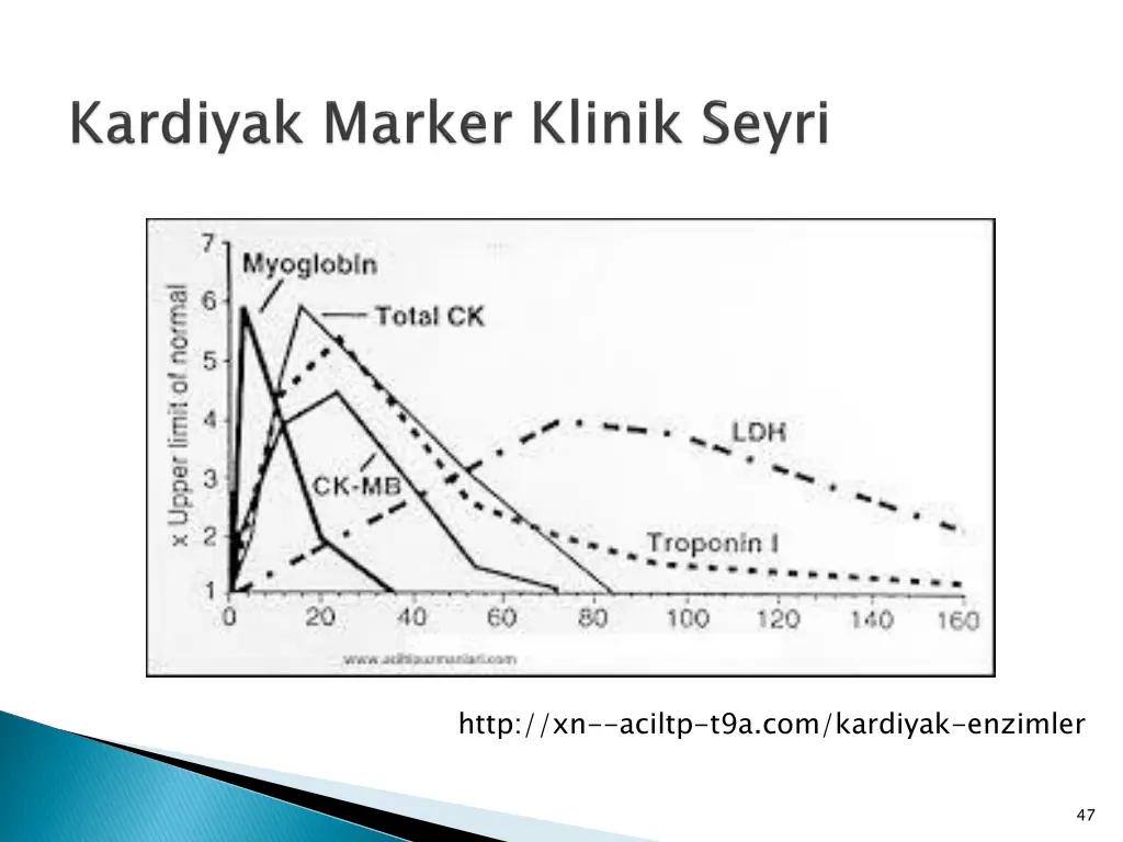 http xn aciltp t9a com kardiyak enzimler