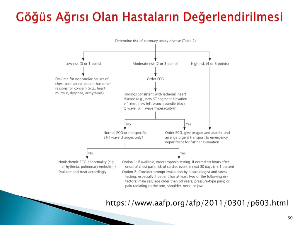 https www aafp org afp 2011 0301 p603 html