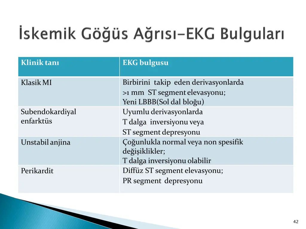 klinik tan