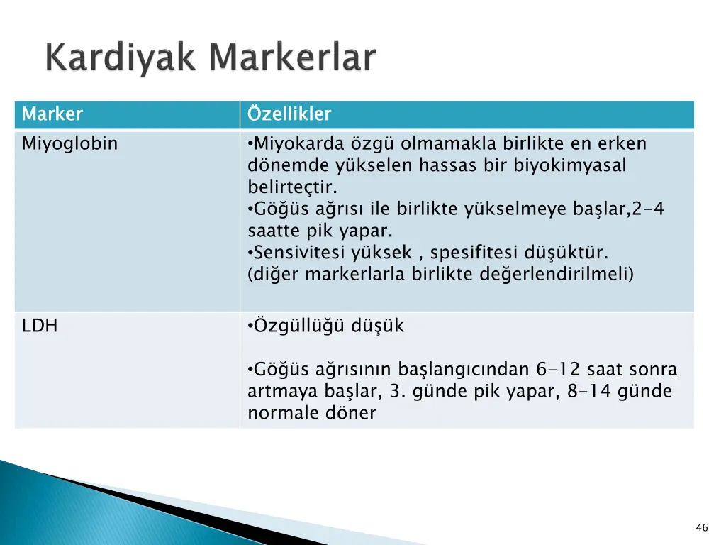 marker miyoglobin