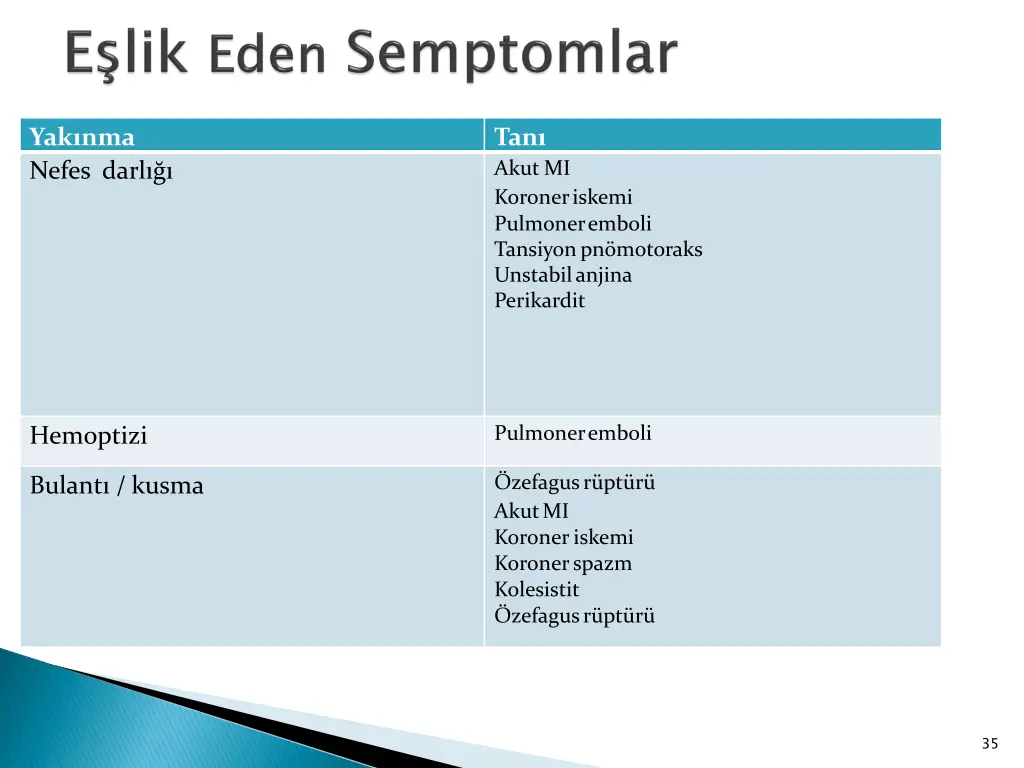yak nma nefes darl