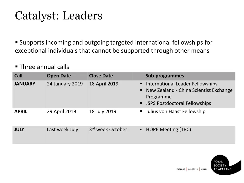 catalyst leaders