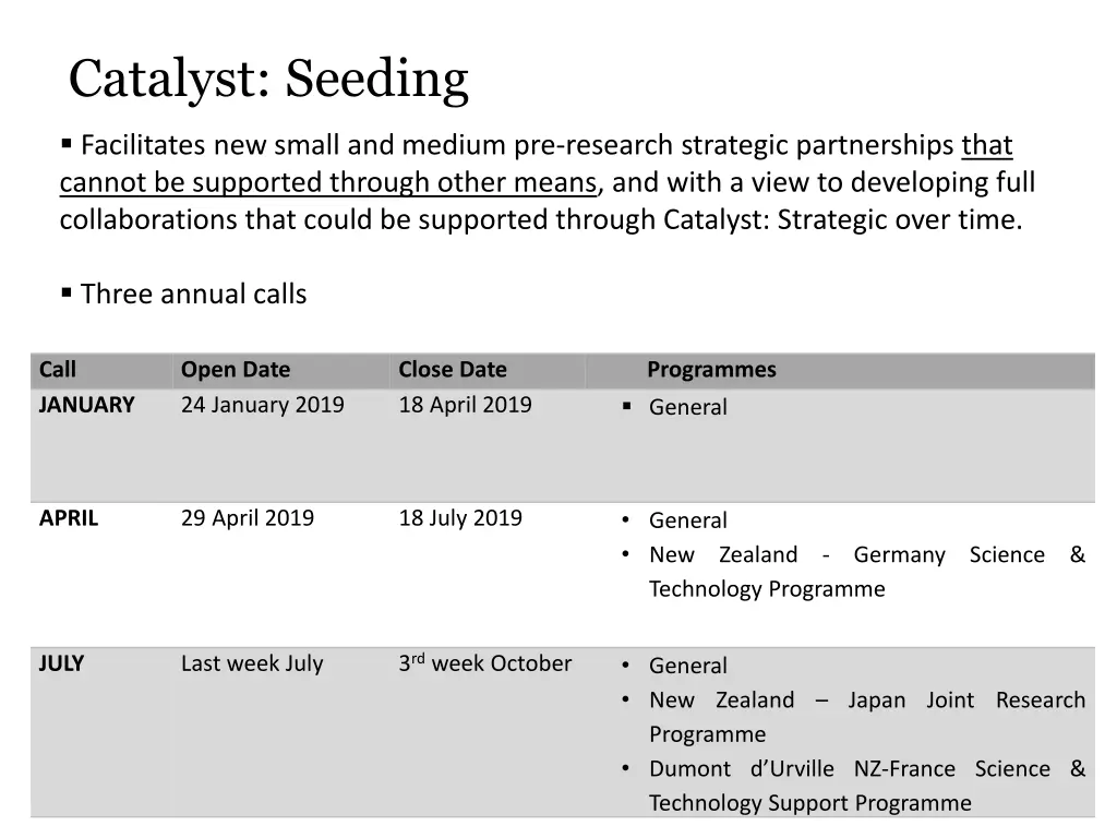 catalyst seeding