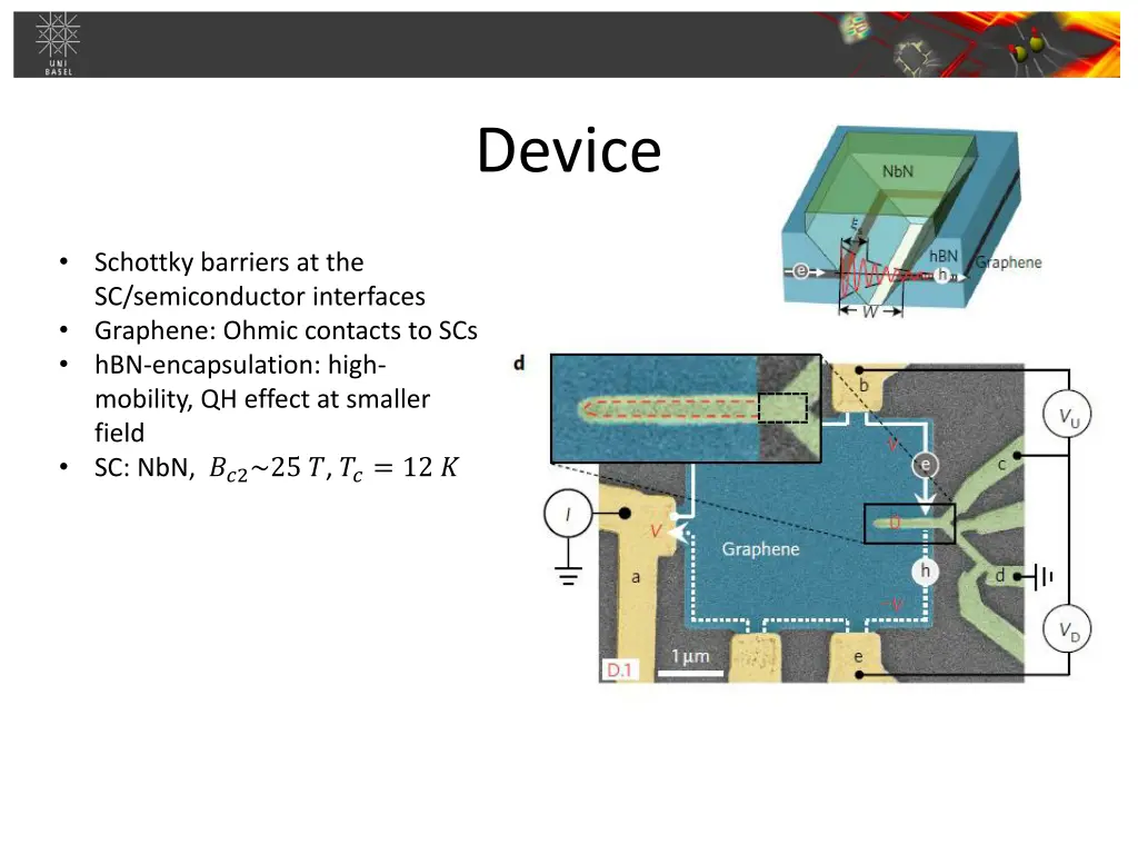 device