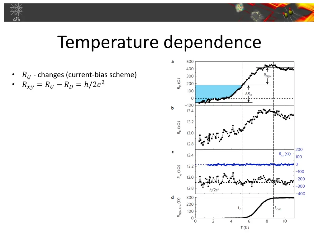 temperature dependence 1