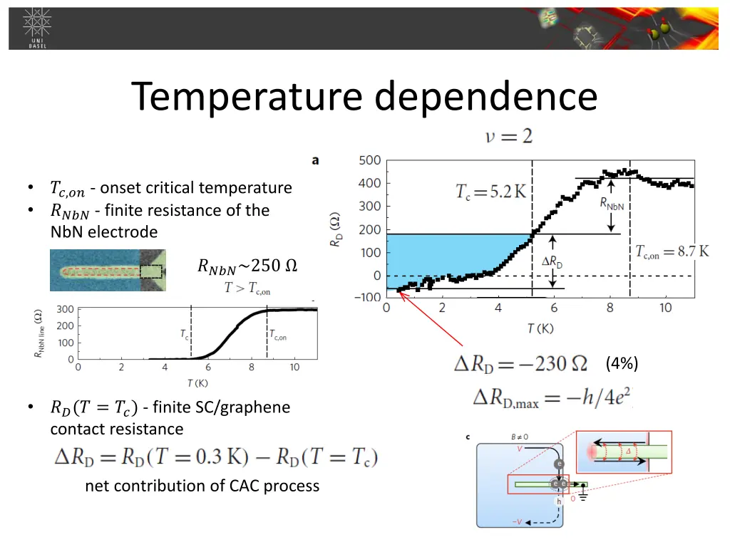 temperature dependence