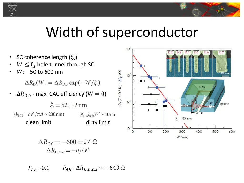 width of superconductor