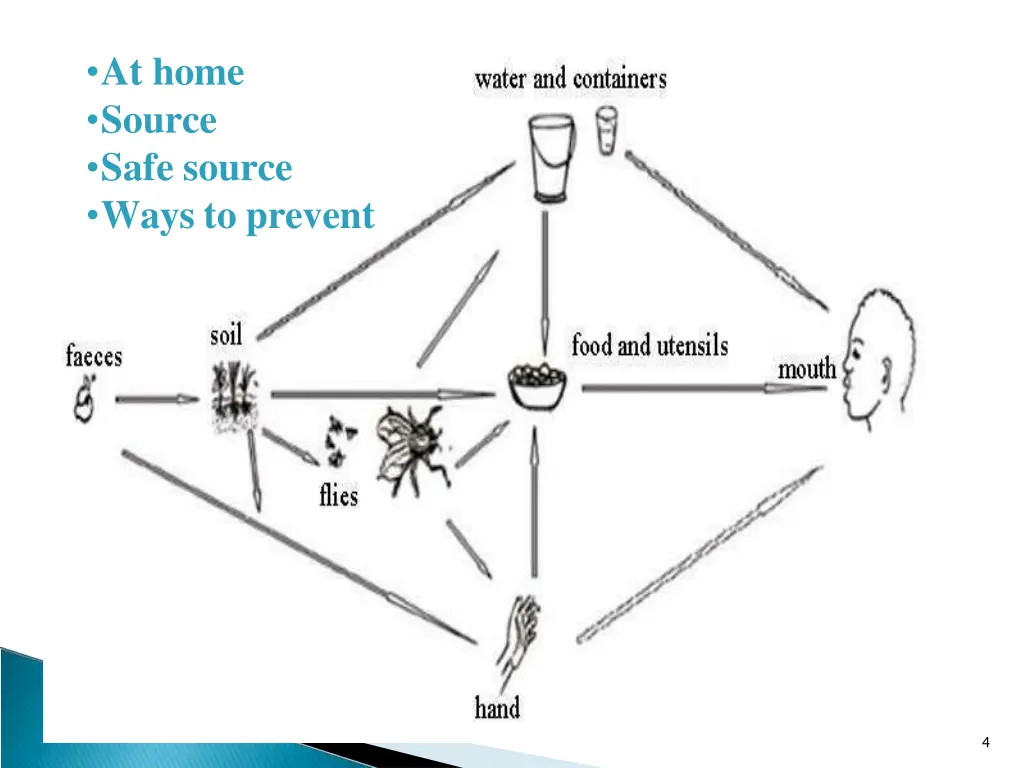 at home source safe source ways to prevent