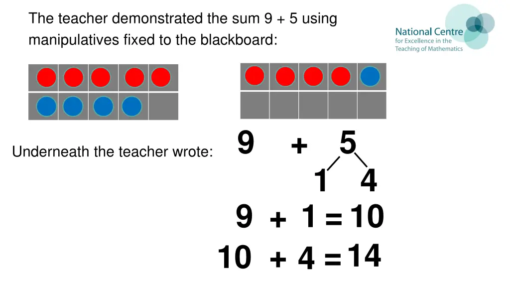 the teacher demonstrated the sum 9 5 using