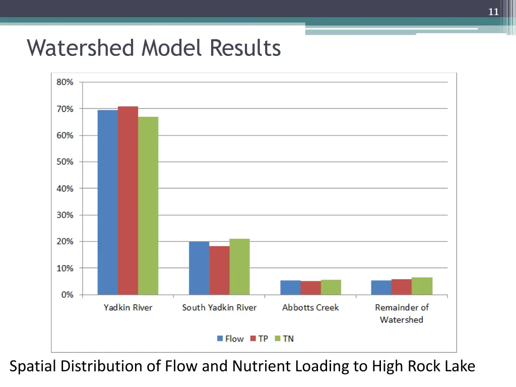 slide11
