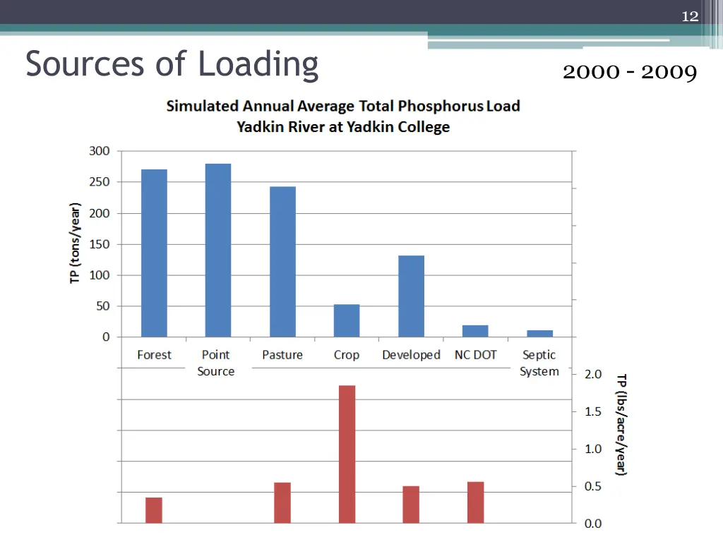 slide12