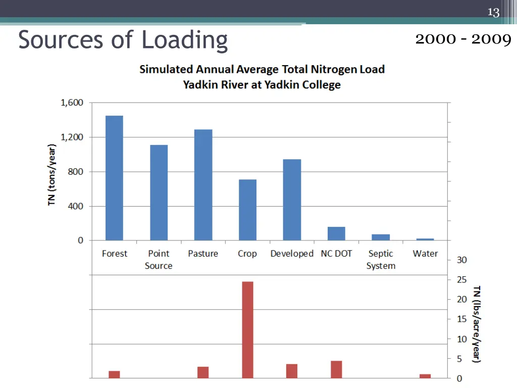 slide13