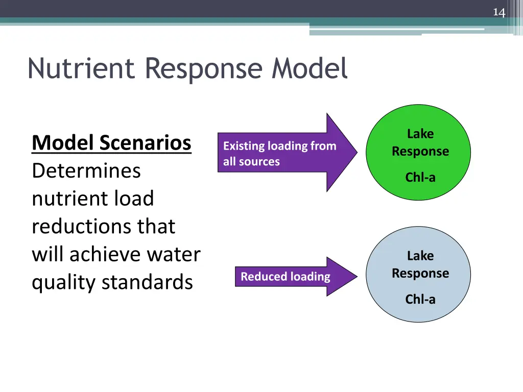 slide14
