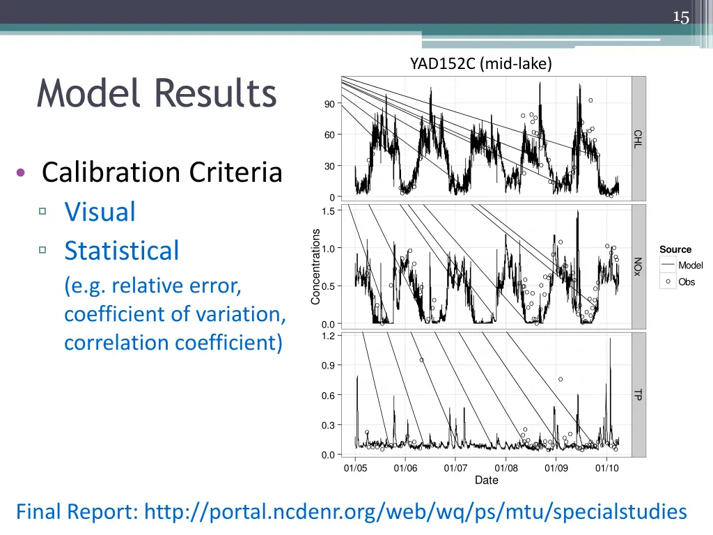 slide15