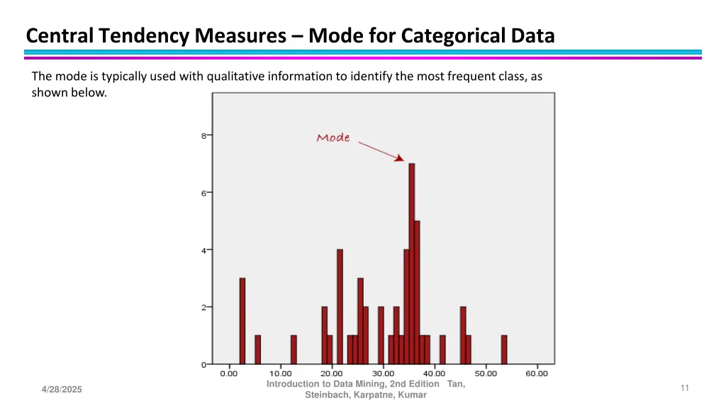 central tendency measures mode for categorical