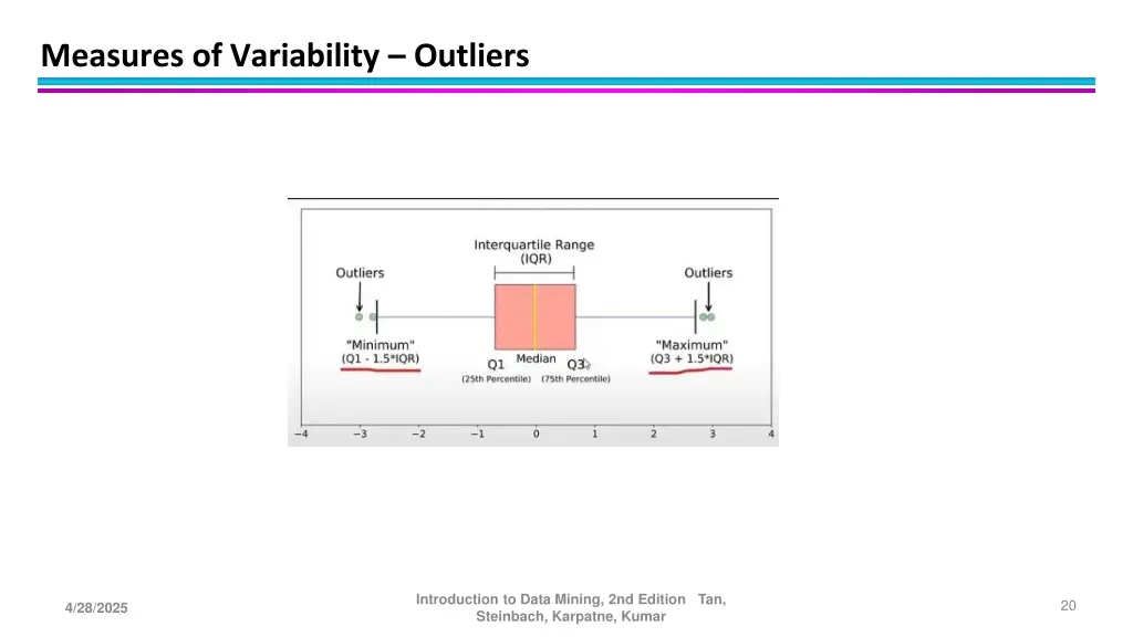 measures of variability outliers