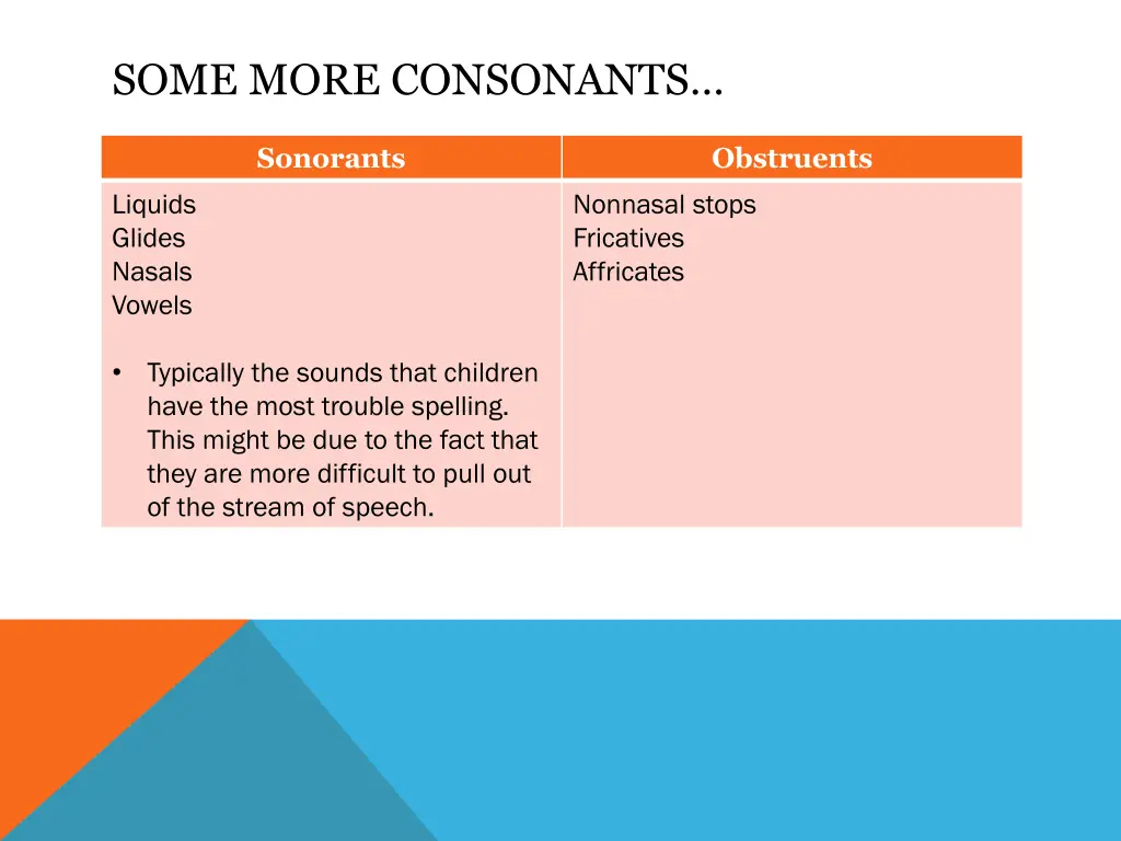 some more consonants