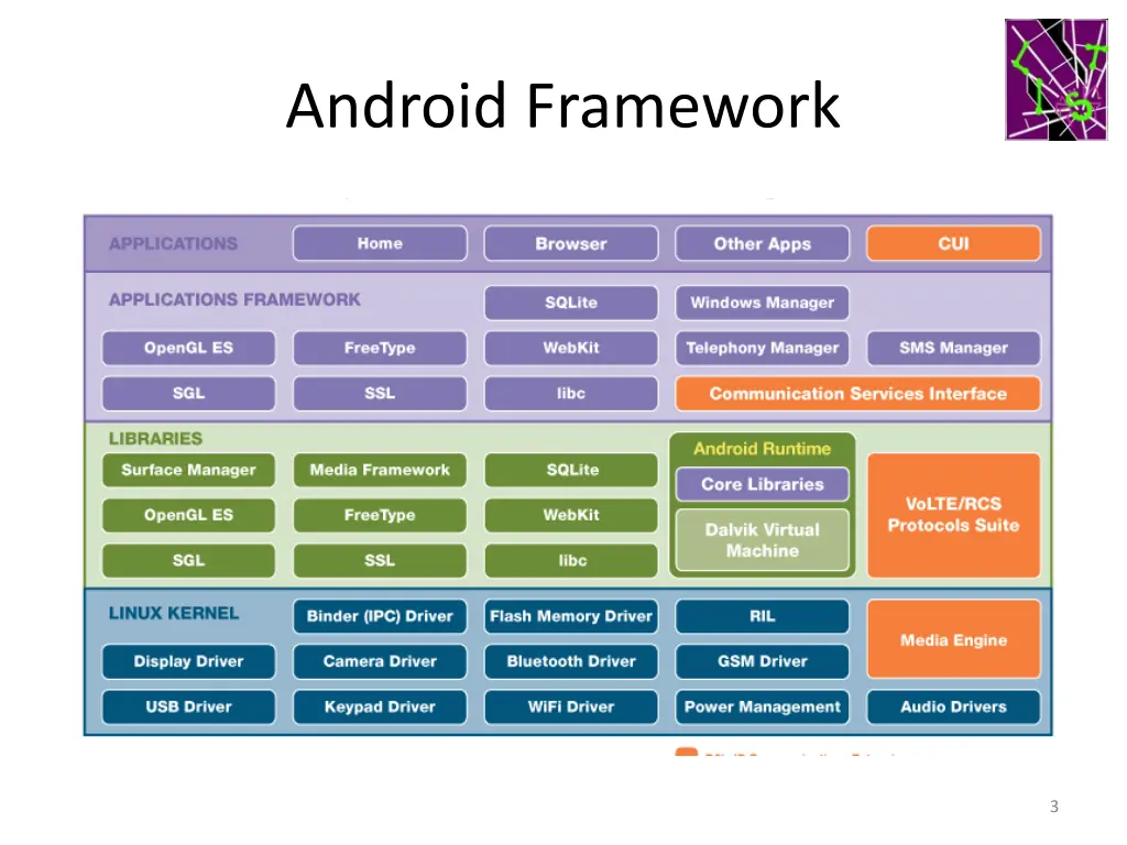 android framework