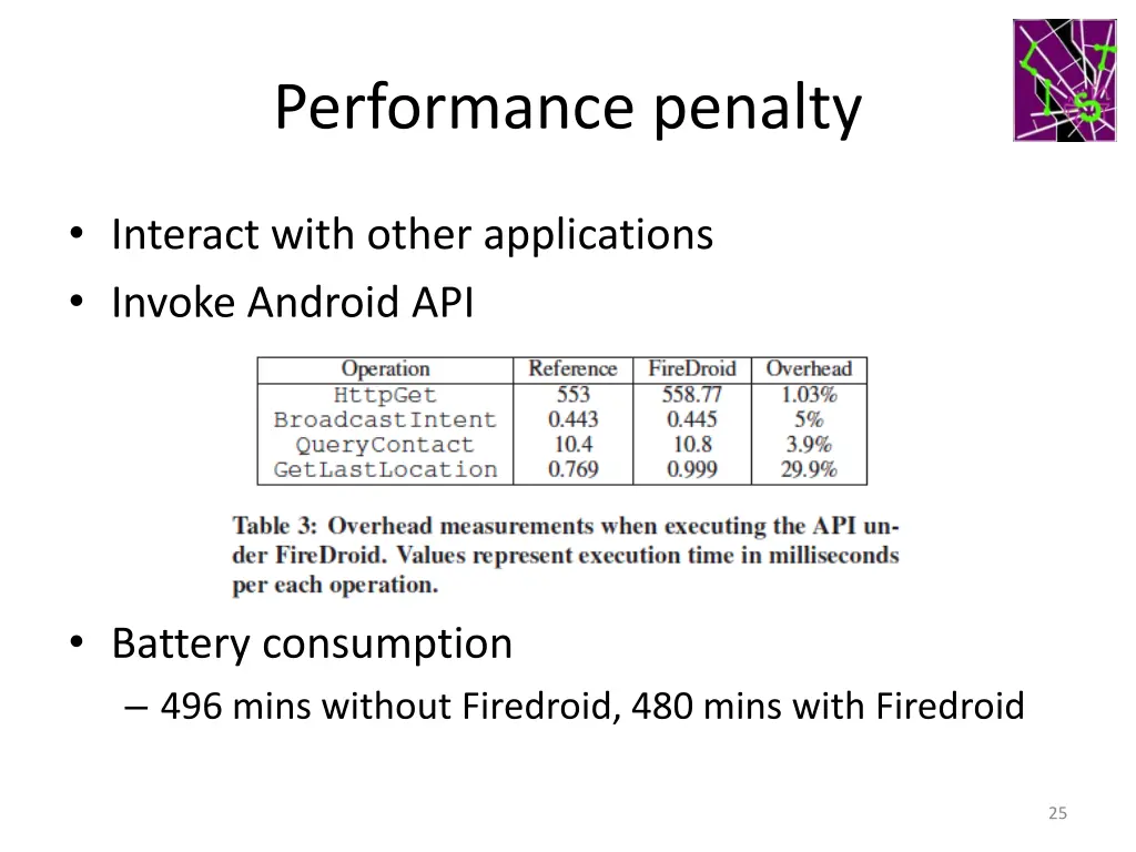 performance penalty 1