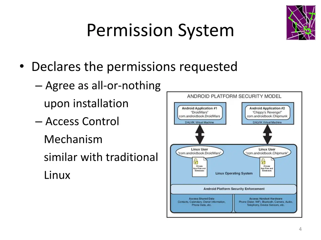 permission system