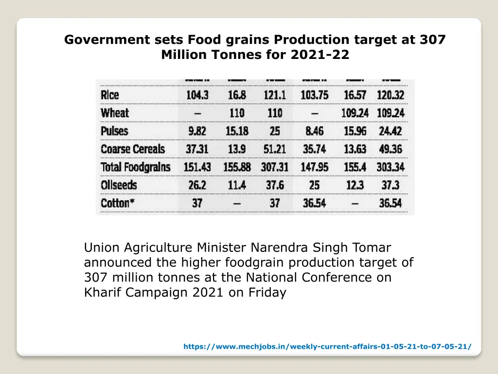 government sets food grains production target