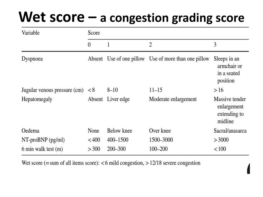 wet score a congestion grading score