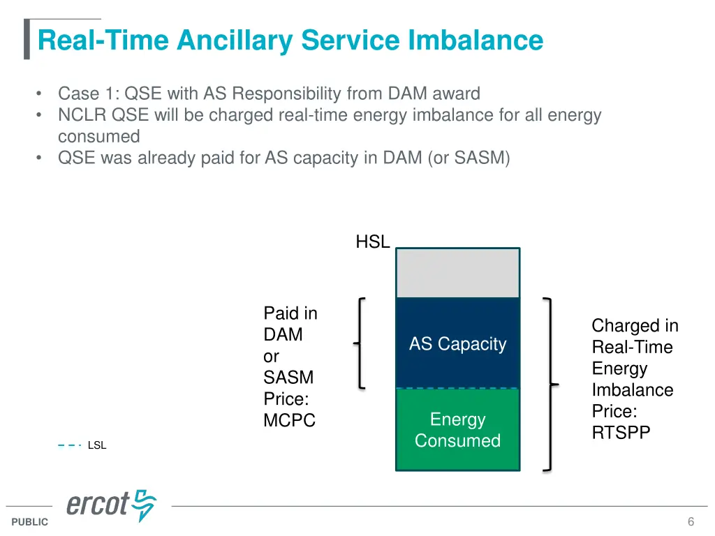real time ancillary service imbalance 1