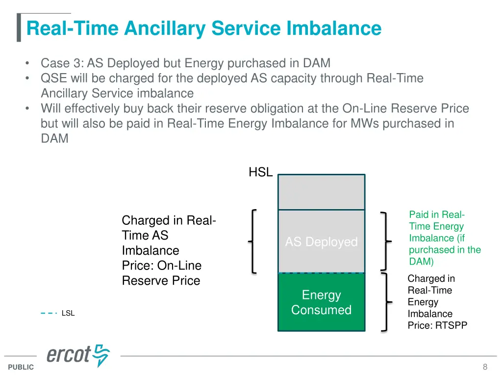 real time ancillary service imbalance 3