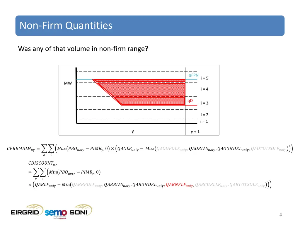 non firm quantities 2