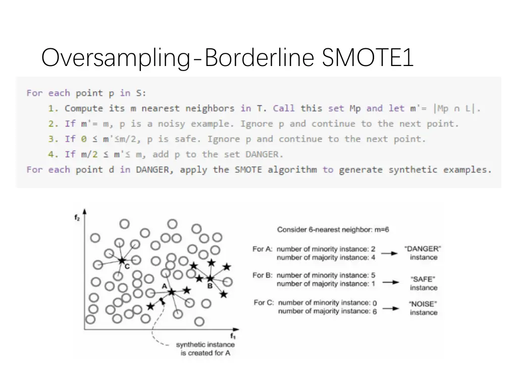 oversampling borderline smote1