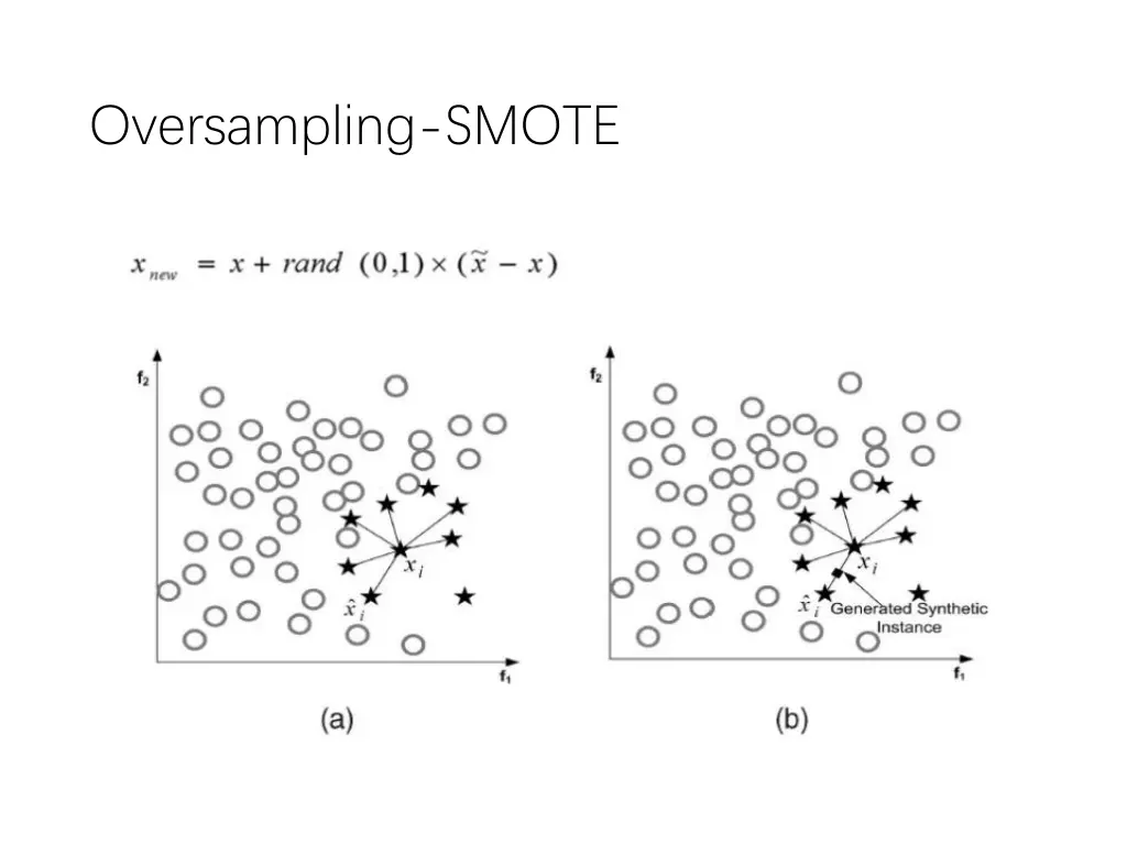 oversampling smote 1