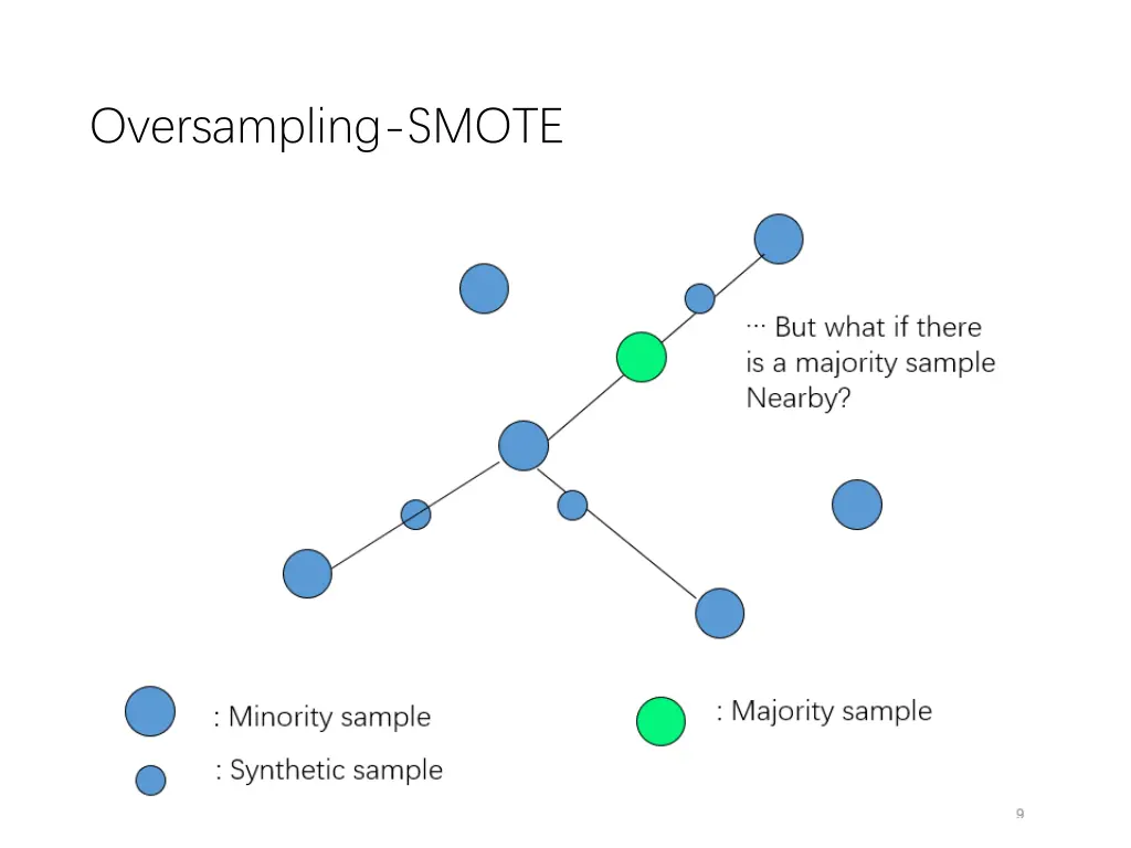 oversampling smote 2