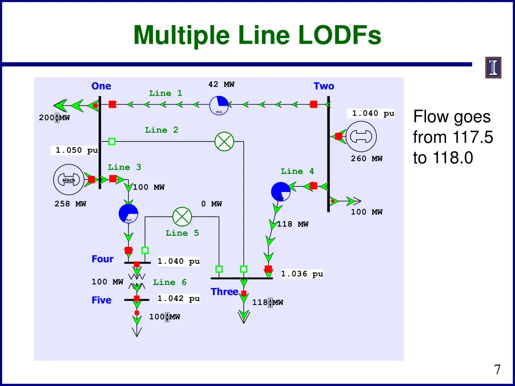 multiple line lodfs 3