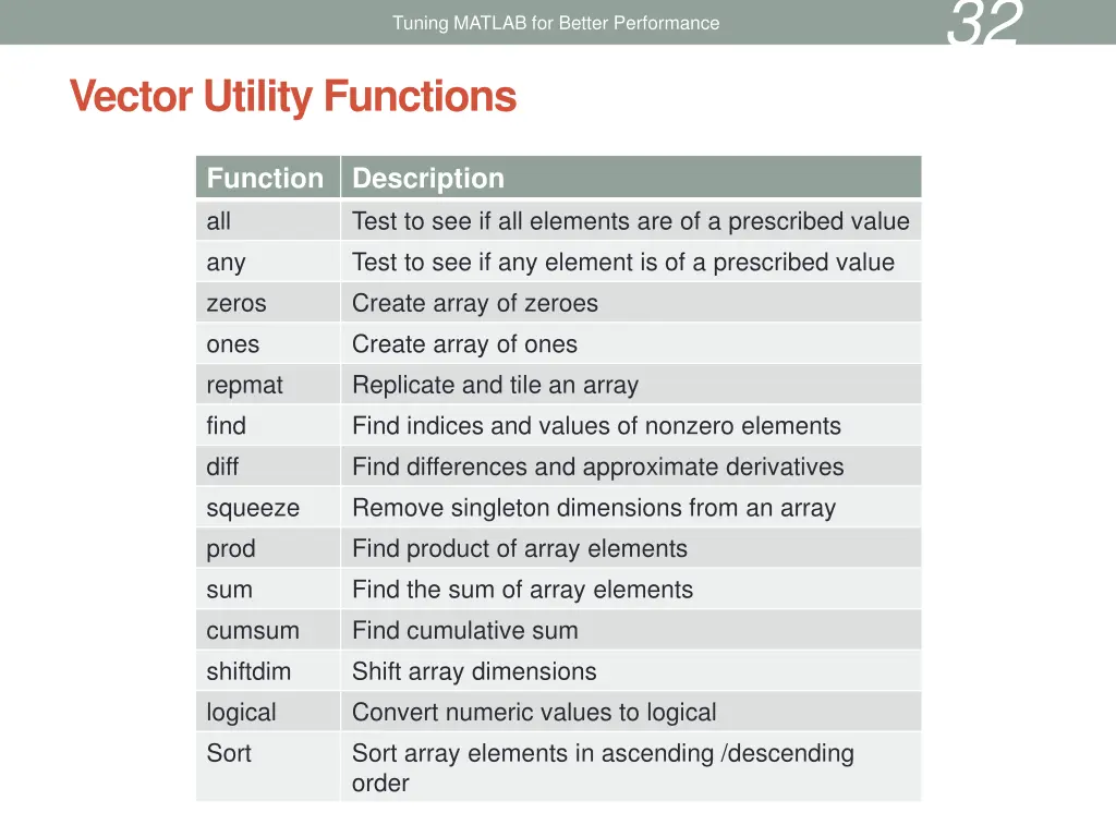 slide32