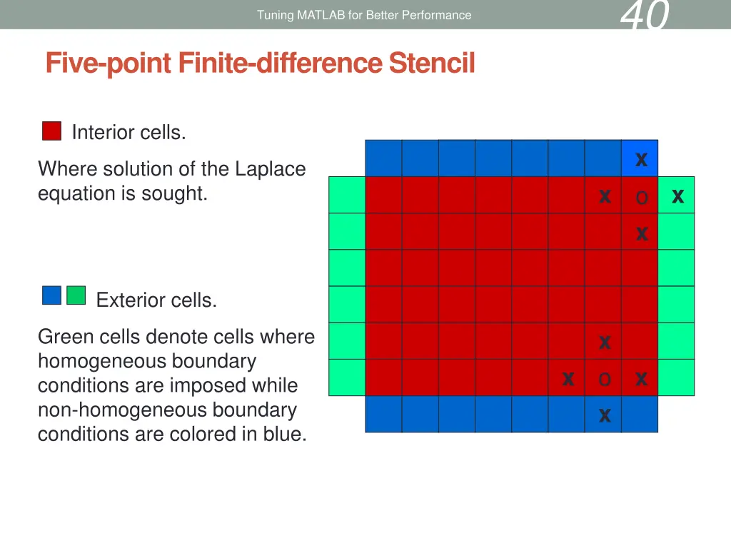 slide40