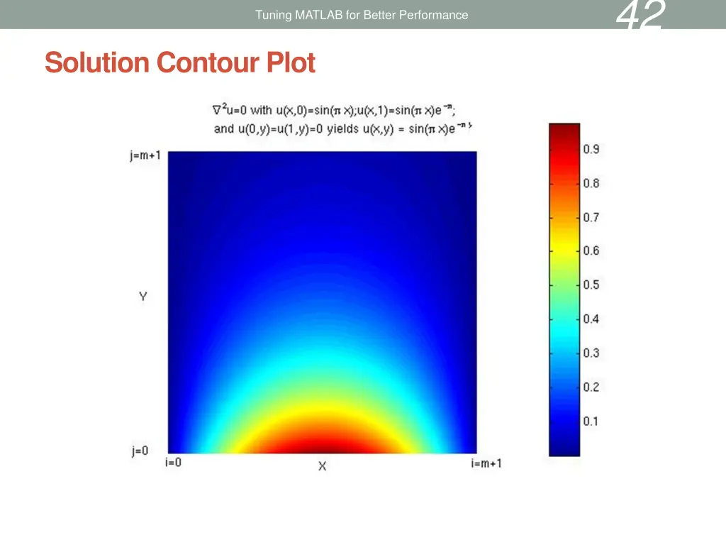 slide42