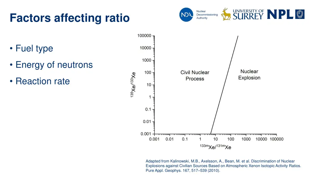 factors affecting ratio