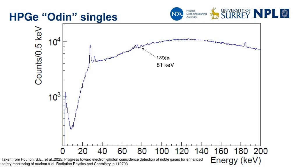 hpge odin singles 1
