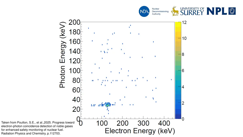 taken from poulton s e et al 2025 progress toward