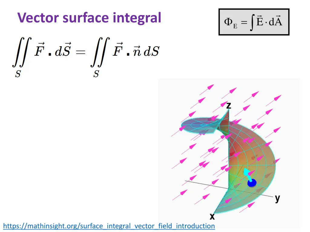 vector surface integral 1