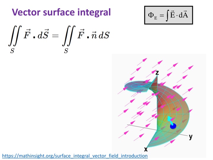 vector surface integral