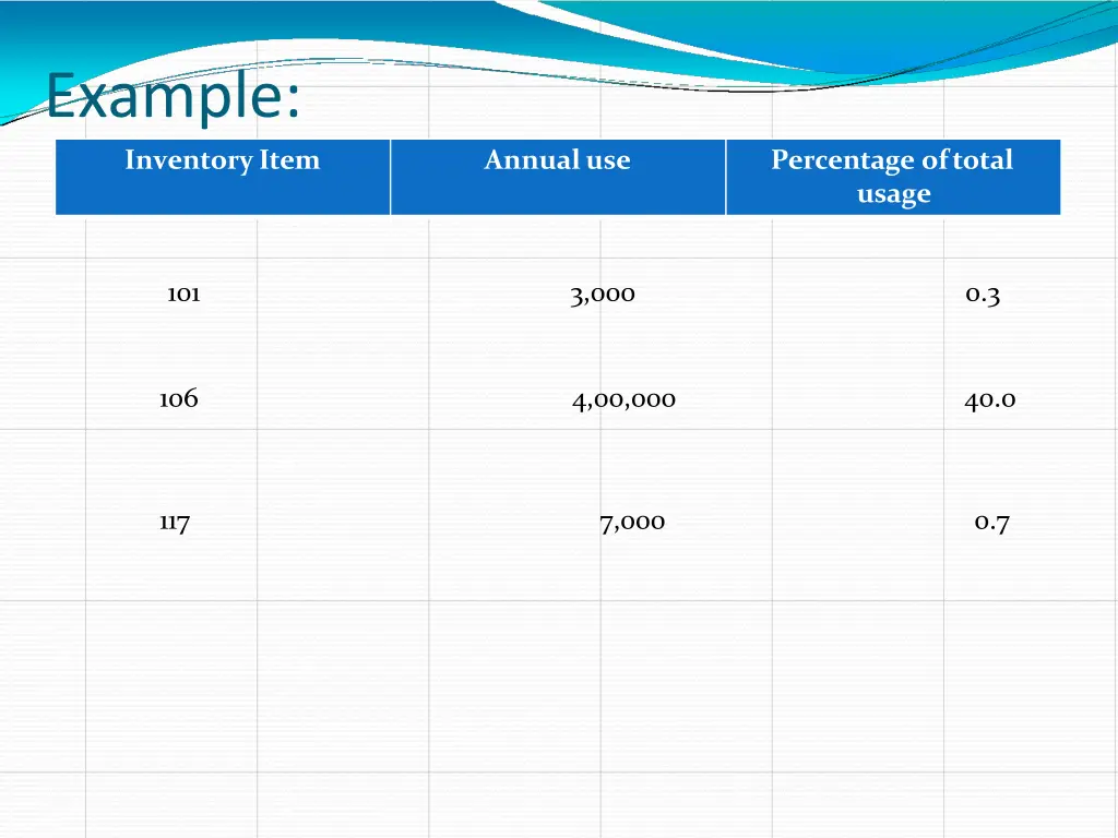 example inventoryitem