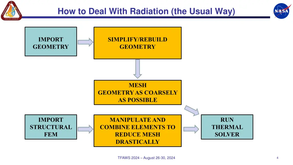 how to deal with radiation the usual way