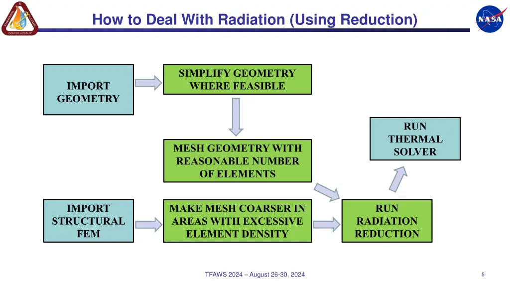 how to deal with radiation using reduction