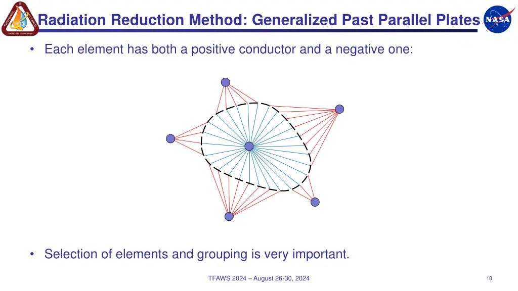 radiation reduction method generalized past