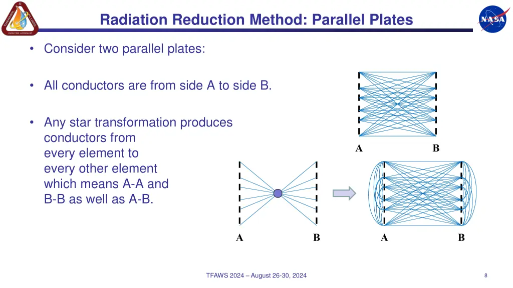 radiation reduction method parallel plates