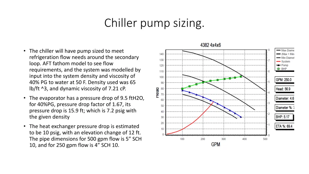 chiller pump sizing